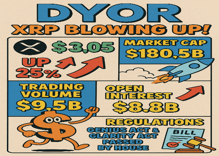 XRP Price Explodes 25% This Week