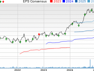 ENSG's Q2 Earnings Surpass Expectations as Occupancy Rises, Stock Jumps 9%