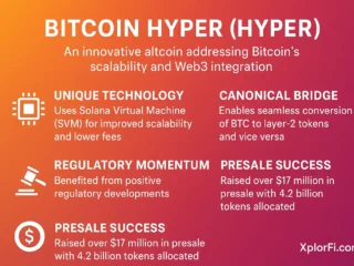 Bitcoin Hyper (HYPER): 3 Reasons Why Potential Altcoin