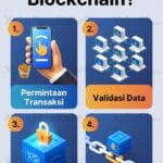 Apa itu blockchain? dan bagaimana cara kerjanya?